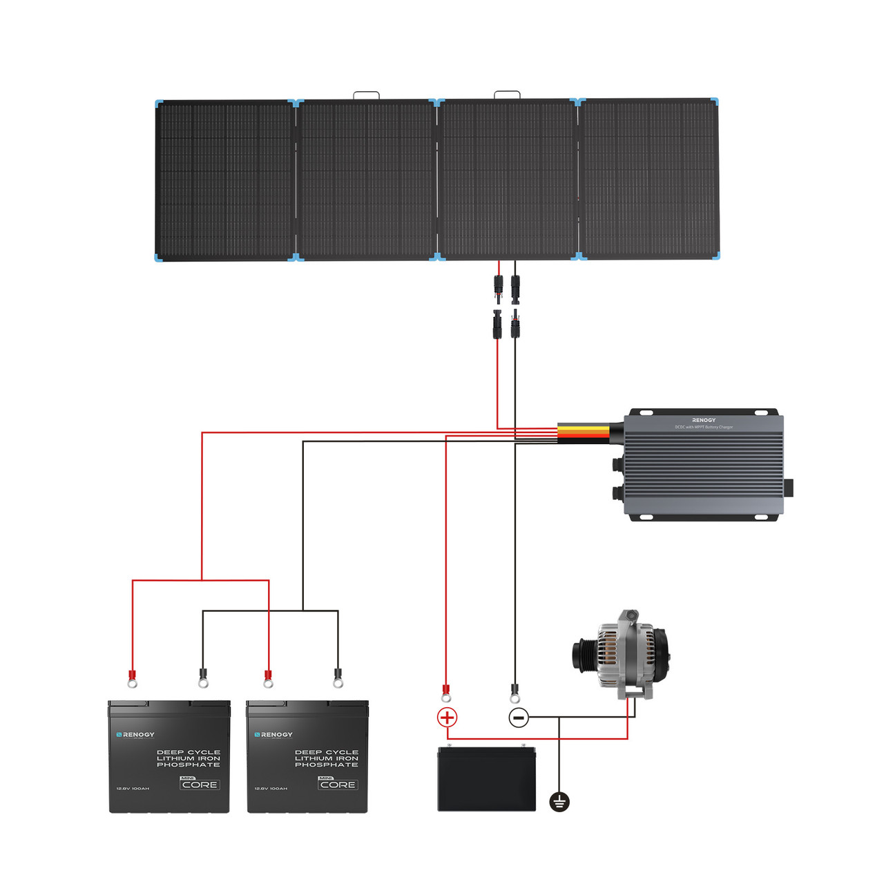 Renogy 400W Lightweight Portab - đánh giá và giá Solar Panel 200W