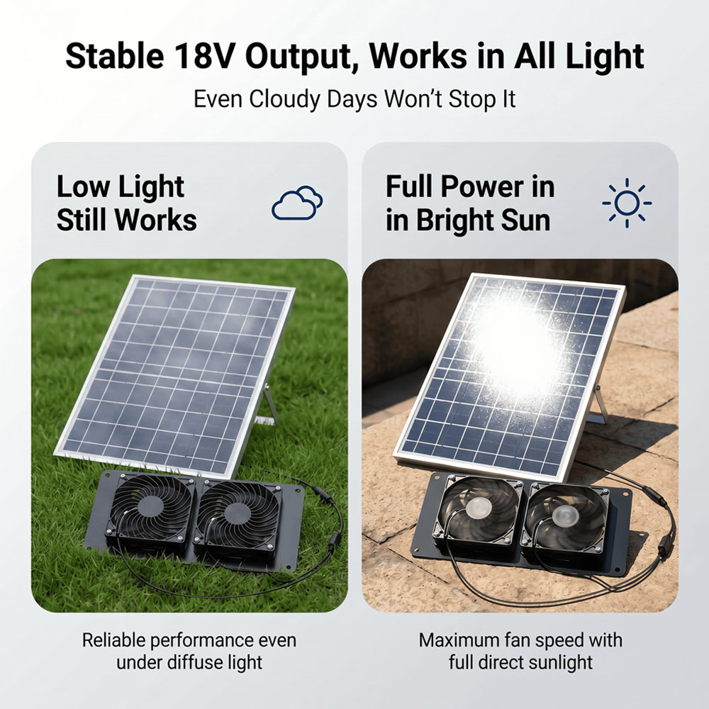 10W 18V Solar Powered Dual Fan - đánh giá và giá Solar Panel 200W