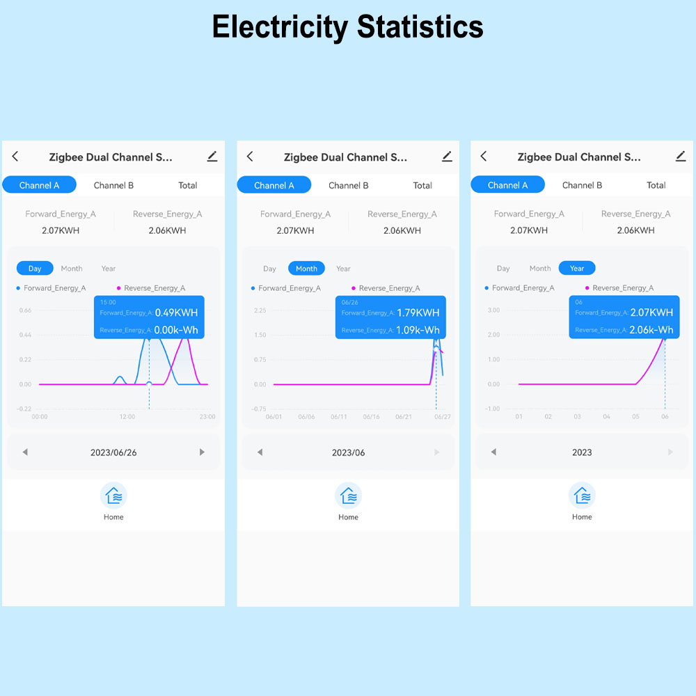 Smart WiFi Energy Meter Bidire - đánh giá và giá Energy Monitor Meter