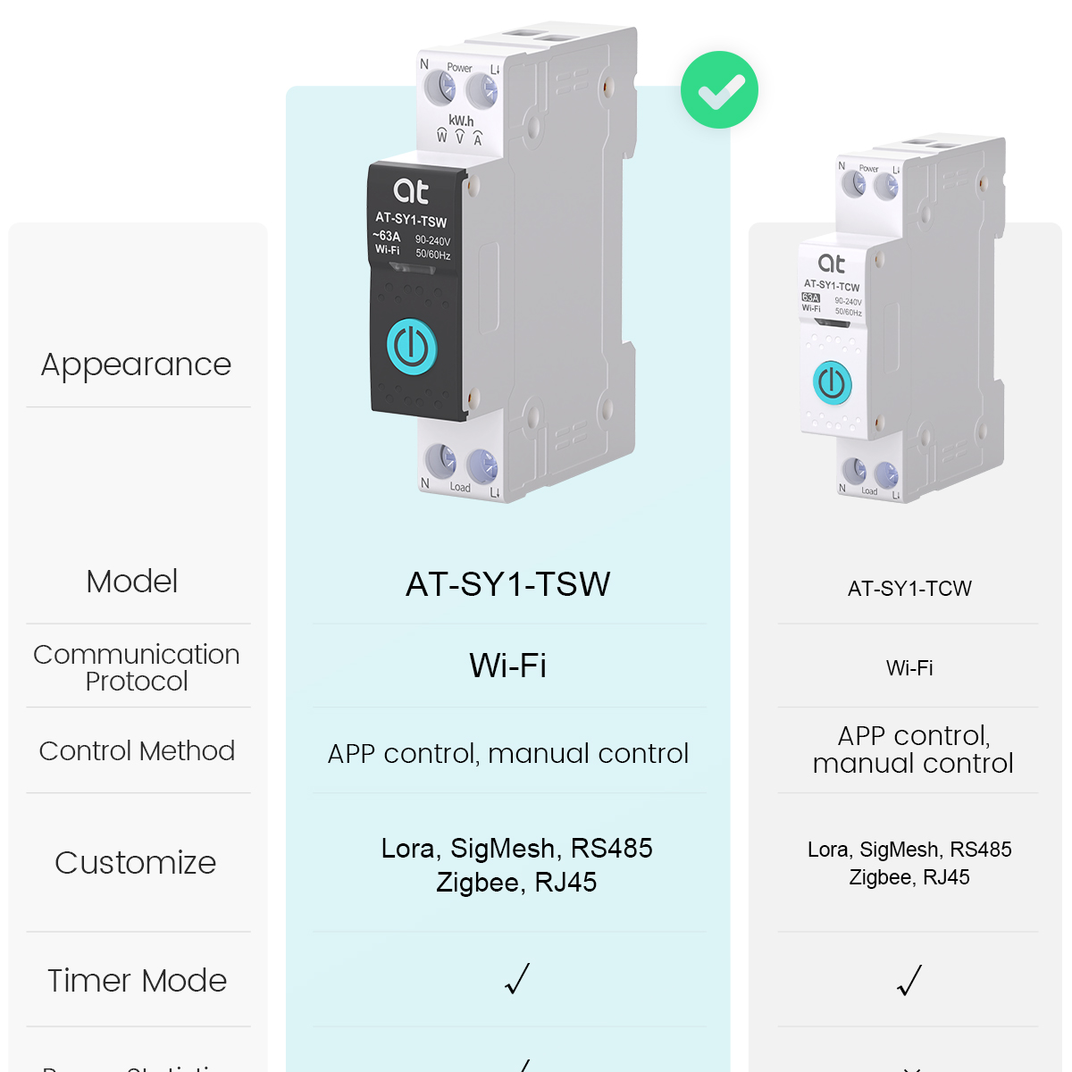 Tuya WiFi Circuit Breaker Smar - đánh giá và giá Energy Monitor Meter