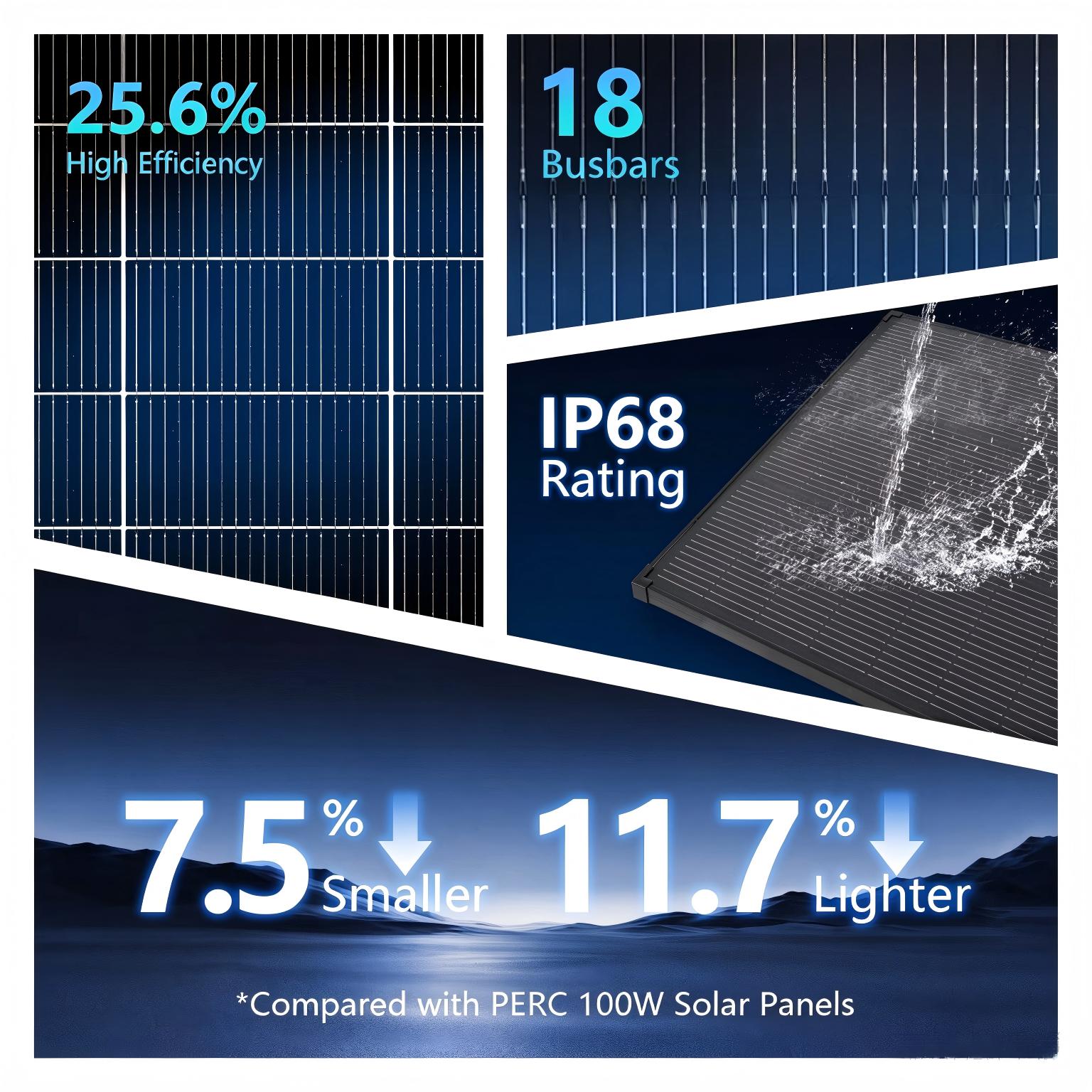 AeternaSol 18BB Black N-Type   - đánh giá và giá Solar Panel 200W