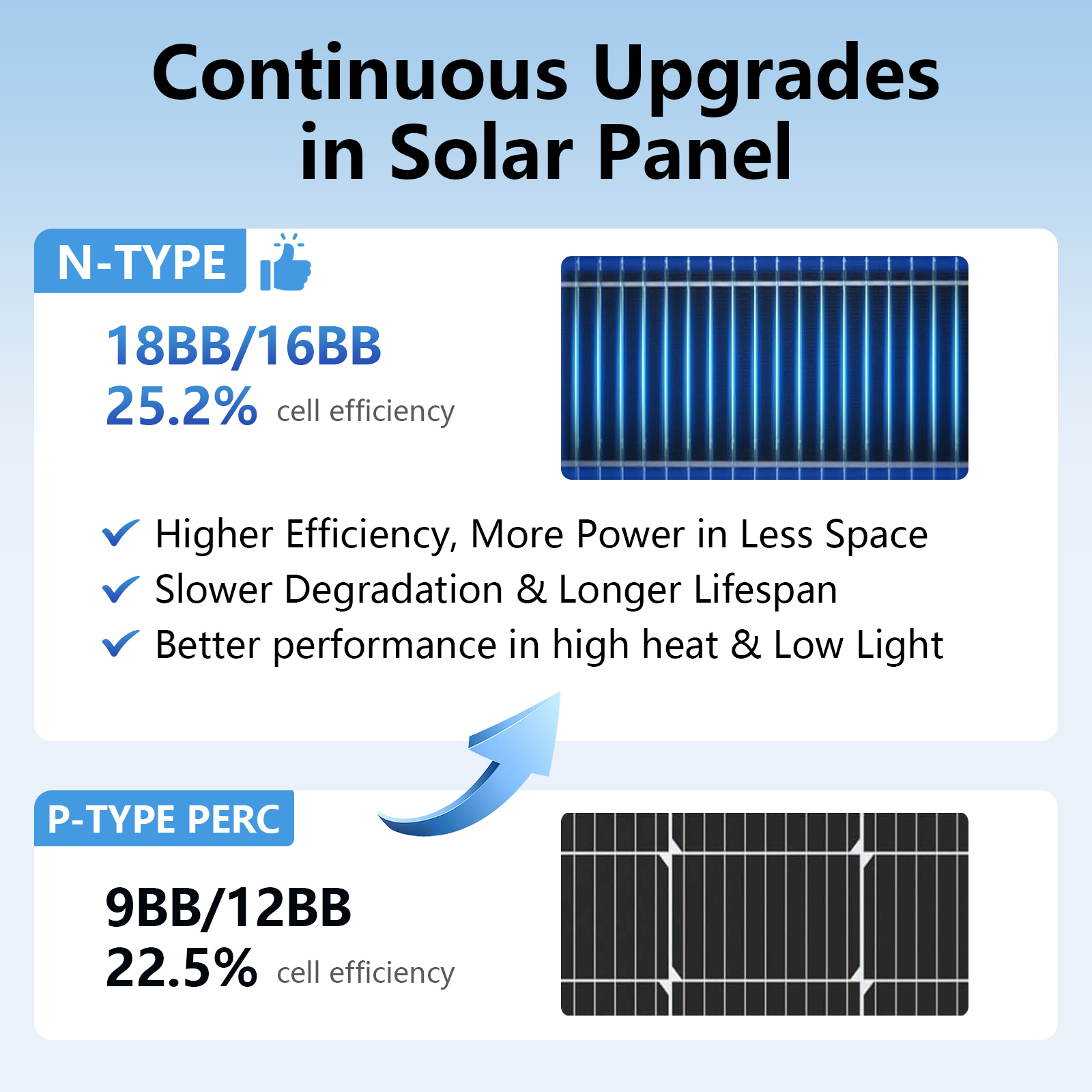 AeternaSol 18BB Black N-Type   - đánh giá và giá Solar Panel 200W