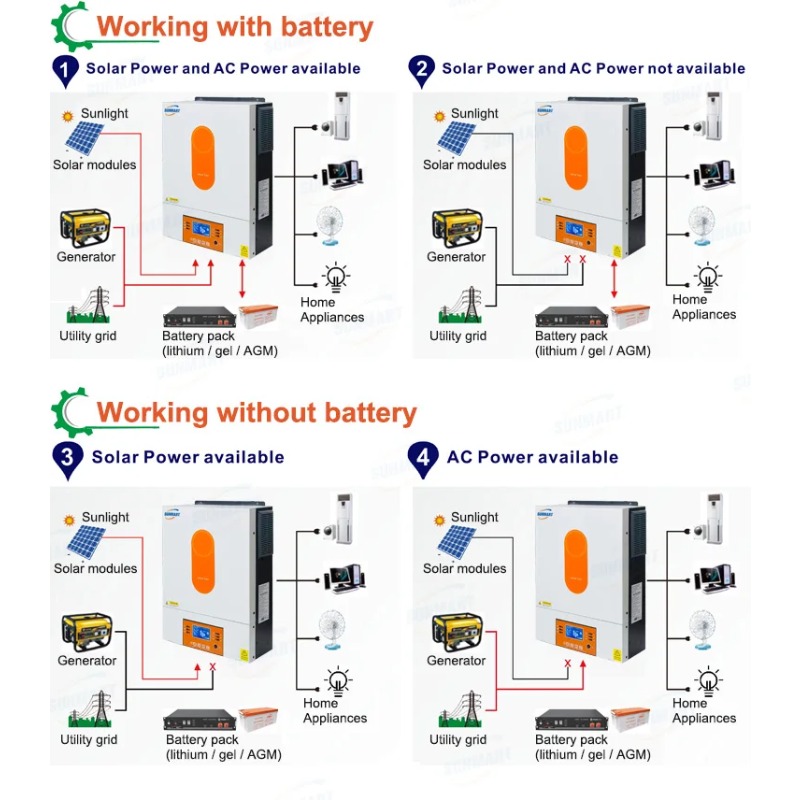 [Best Selling]6000W 48V Hybrid - đánh giá và giá Power Inverter