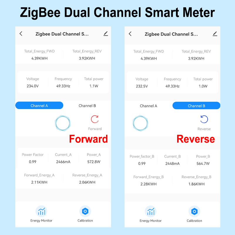 Smart ZigBee Energy Meter Bidi - đánh giá và giá Energy Monitor Meter